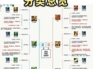 王者荣耀新装备改动详解：全方位解析装备调整内容