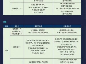 《永恒之塔：探索资金启动后的塔内高效刷怪小技巧》