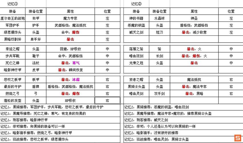 艾诺迪亚4装备强化系统深度解析:加成机制及其效果研究