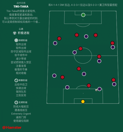 FIFA14完胜传奇:高节奏压迫式打法攻略指南:征服游戏的关键战术解析