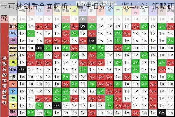 宝可梦剑盾全面解析:属性相克表一览与战斗策略研究