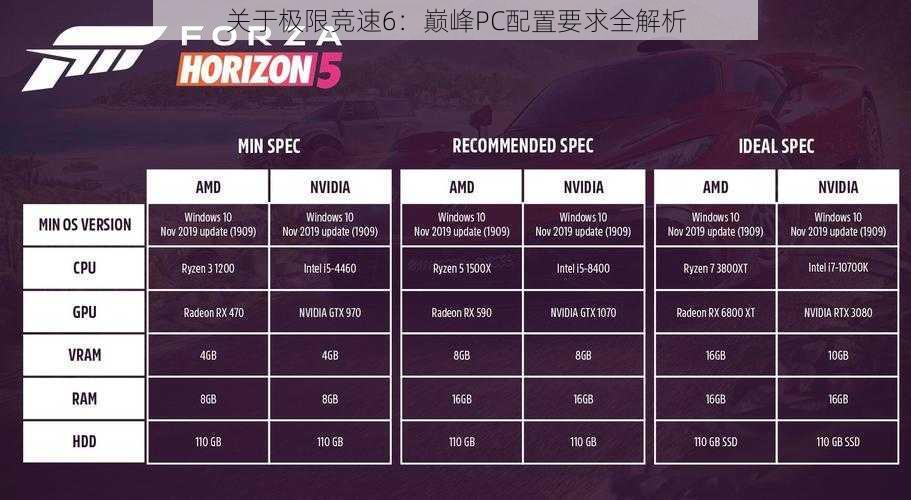 关于极限竞速6:巅峰PC配置要求全解析