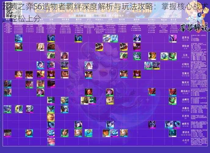 云顶之弈S6造物者羁绊深度解析与玩法攻略:掌握核心战术,轻松上分