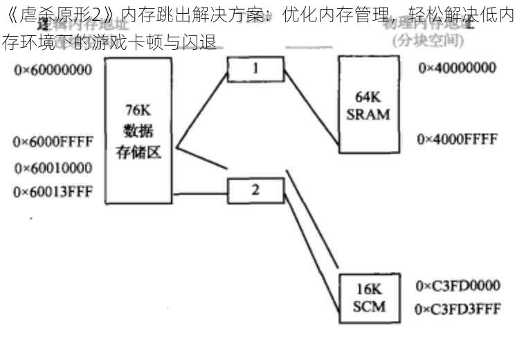 《虐杀原形2》内存跳出解决方案:优化内存管理,轻松解决低内存环境下的游戏卡顿与闪退