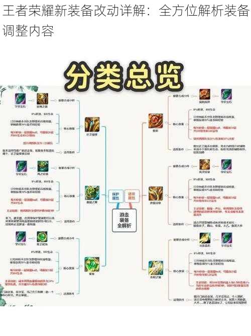 王者荣耀新装备改动详解:全方位解析装备调整内容